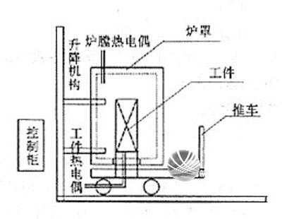 四平市铝及铝合金的焊接方法